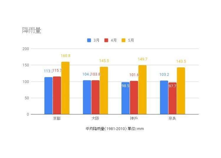 出處：日本氣象廳