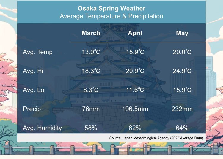Source: Japan Meteorological Agency (JMA) 2023 average data (background illustration created by AI)