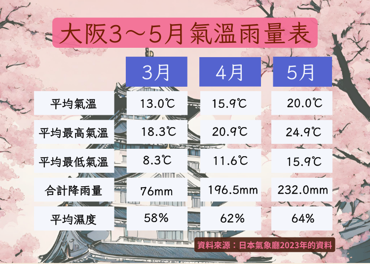 資料來源：日本氣象廳2023年平均值數據（背景插畫為AI製作）