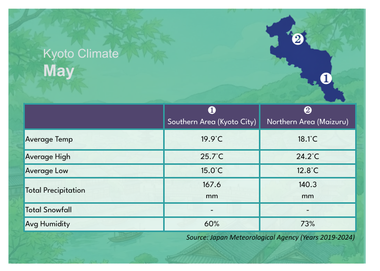 May Weather Across Kyoto Prefecture: Don&rsquo;t Forget Rain Gear