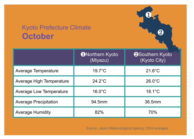 Kyoto Weather in October: Pleasant and Perfect for Travel!