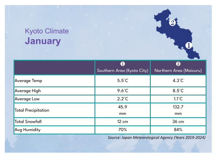 Kyoto Weather in January: Temperatures on a Slide!