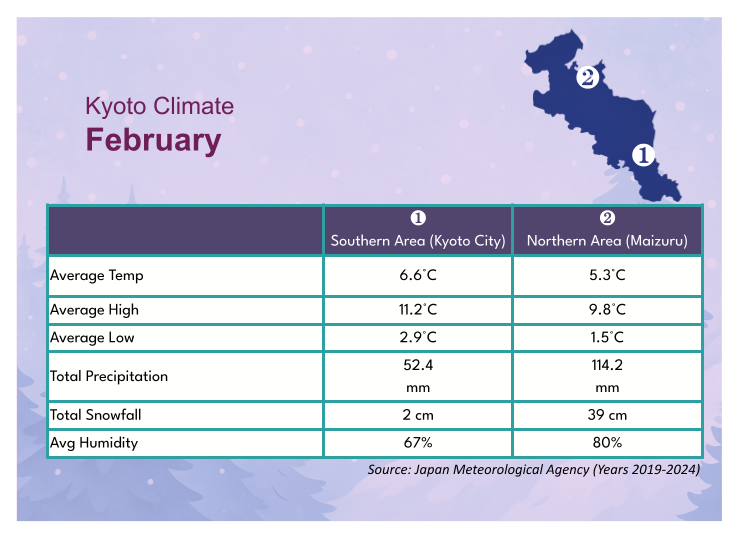 Kyoto Weather in February: Does It Snow?