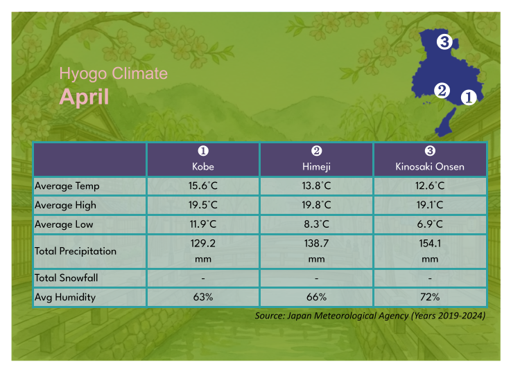 Kobe in April Weather Overview: Warm Sunshine and Peak Spring Scenery