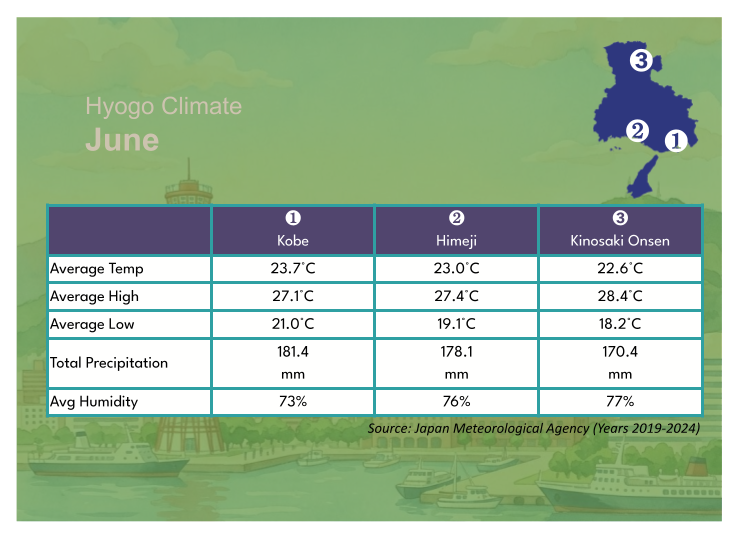 Kobe Weather in June: The Start of the Rainy Season