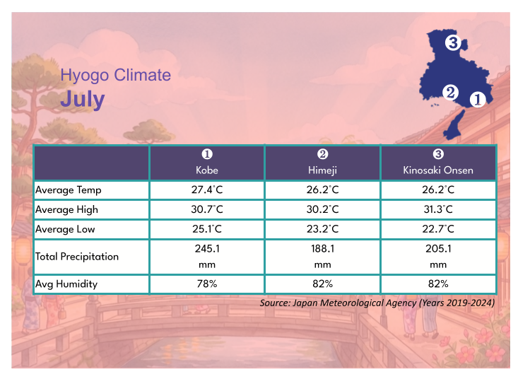 Kobe Weather in July: Sunny Summer Days