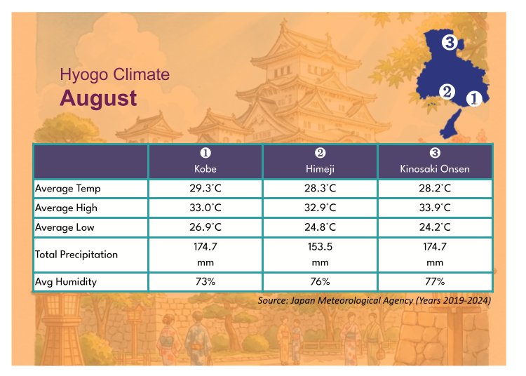 Kobe Weather in August: Hot and Occasionally Rainy