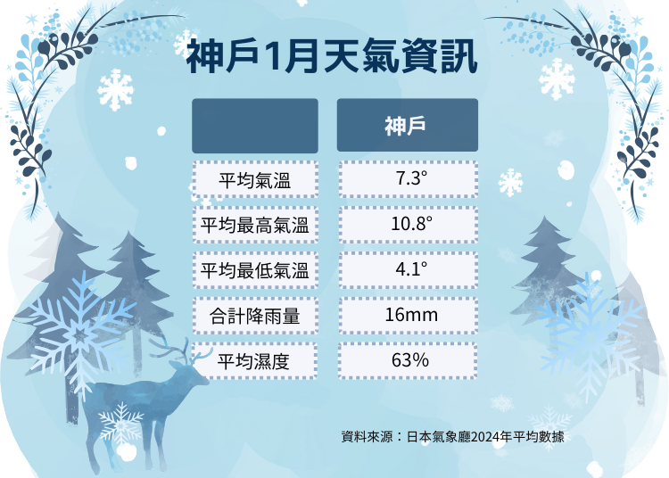 Kobe Weather in January: Does It Snow?