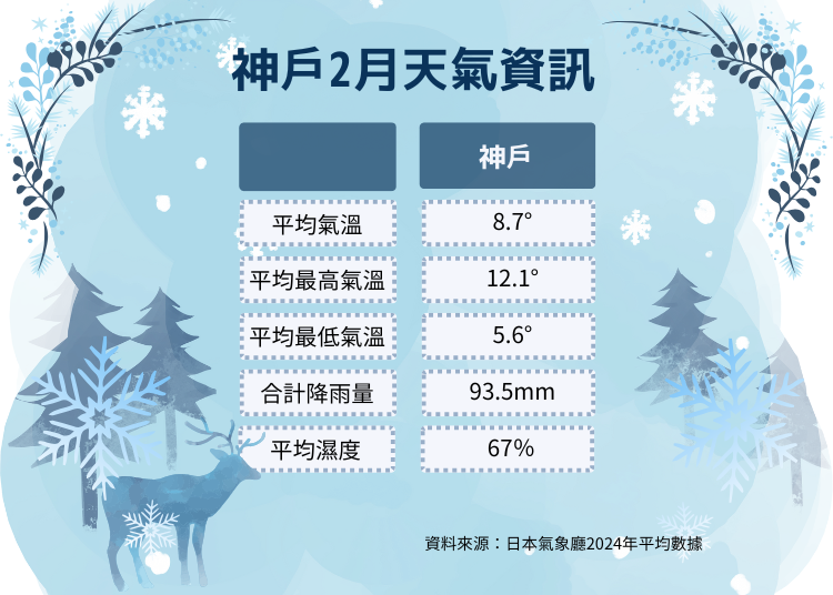 Kobe Weather in February: Watch Out for Colds?