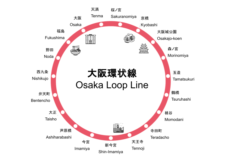 A quick look at the Osaka Loop Line station names in English and Japanese