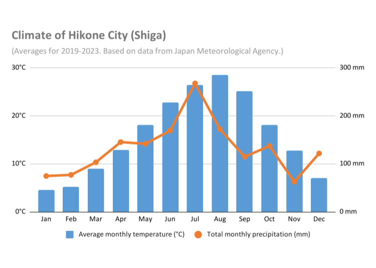 What should I pack for a trip to Shiga?