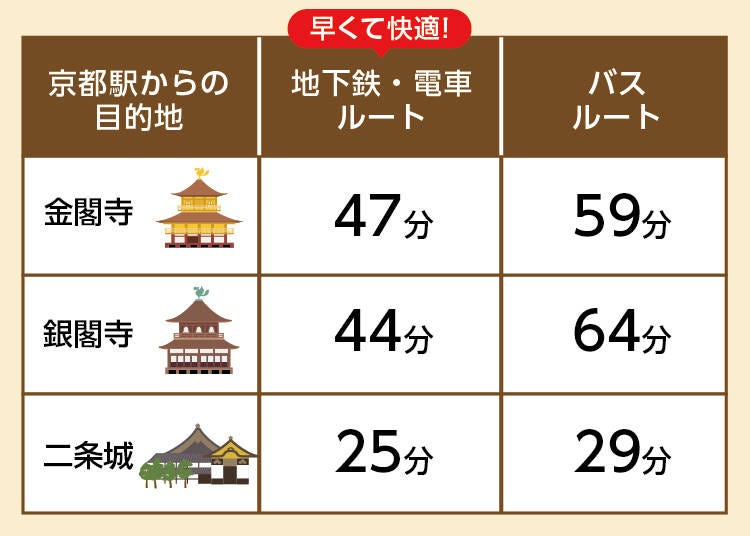 二条 駅 から 販売 清水寺 バス