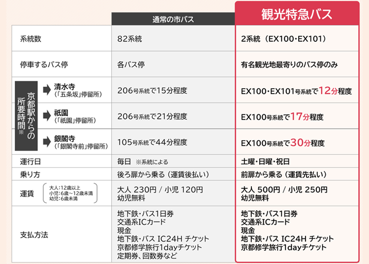 ※時間は目安です