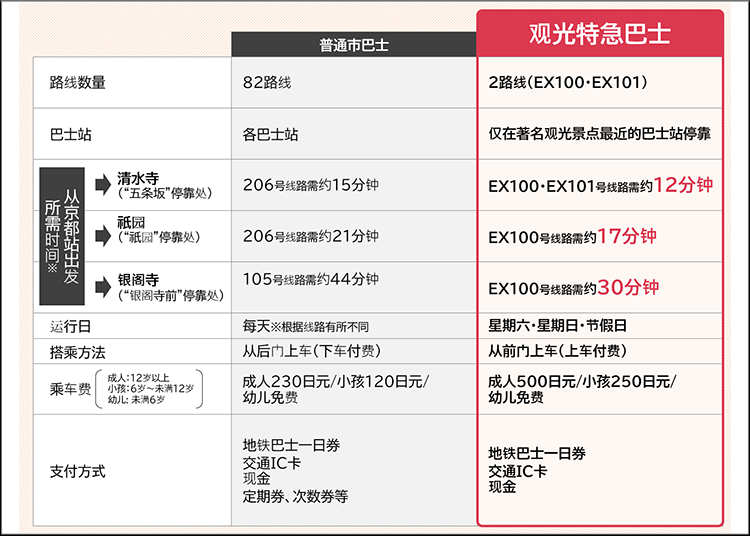 ※时间仅供参考