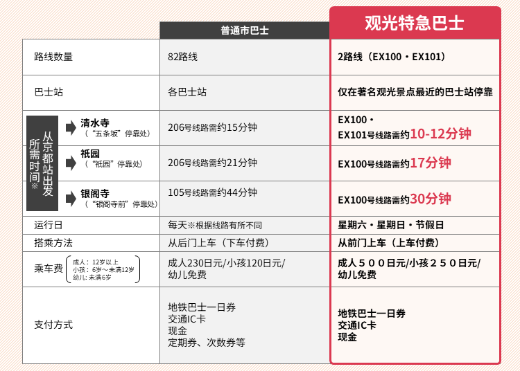 ※时间仅供参考