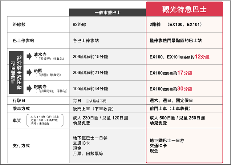 ※上述時間僅供參考