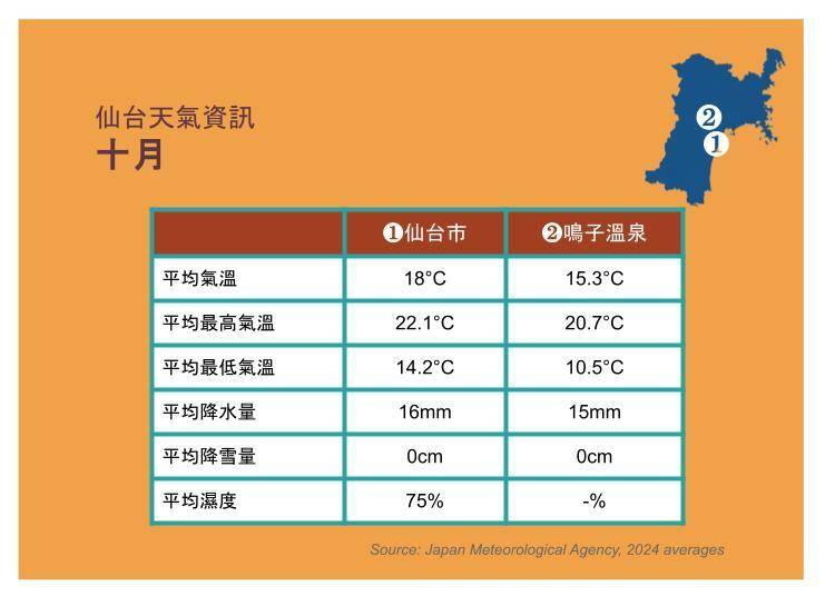 資料來源:日本氣象廳2024年平均值數據