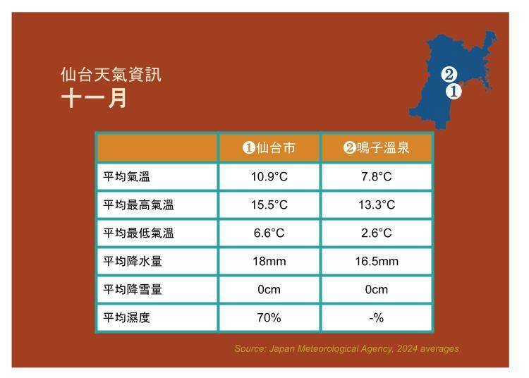 資料來源:日本氣象廳2024年平均值數據