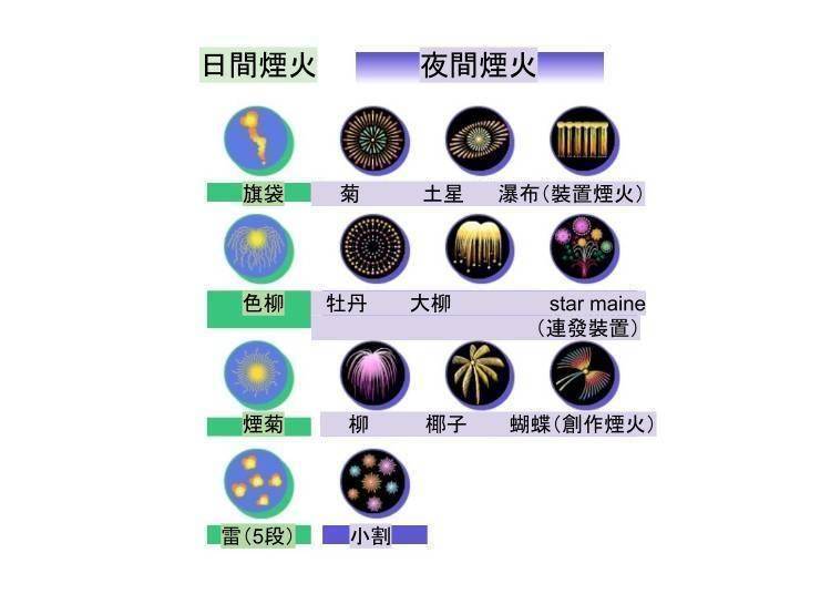 市場 打上花火 雷菊 人形のモリシゲ