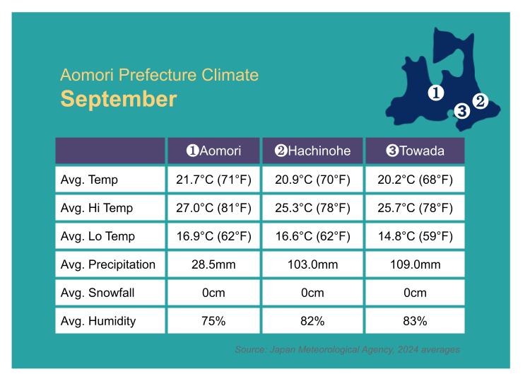 Aomori Weather in September: Enjoy the Pleasures of Autumn