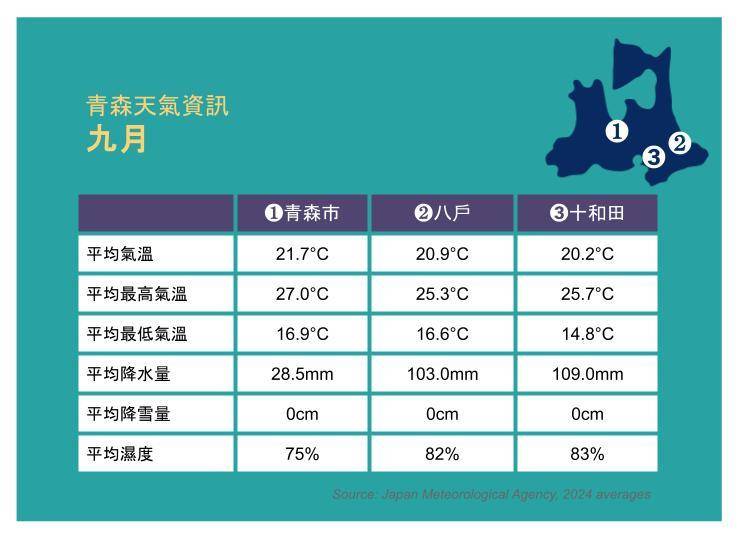 資料來源：日本氣象廳2024年平均值數據