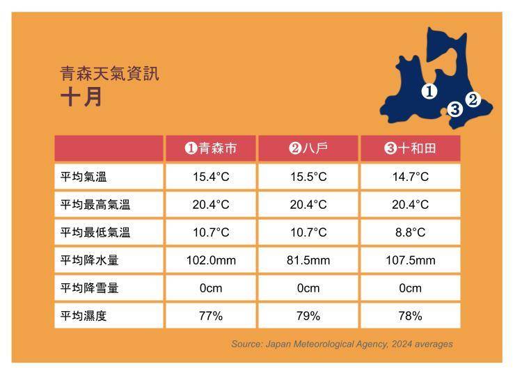 資料來源:日本氣象廳2024年平均值數據