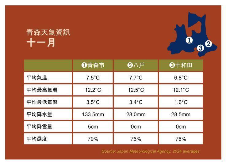 資料來源：日本氣象廳2024年平均值數據