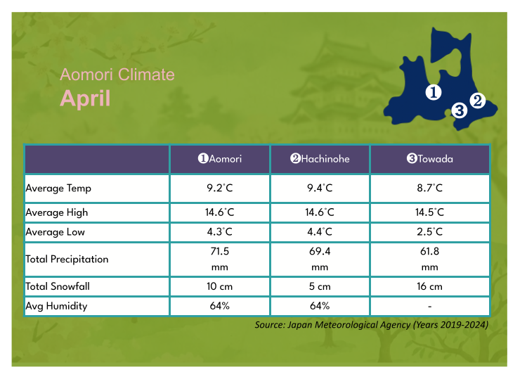 April Weather Across Aomori: Spring Starts to Set In