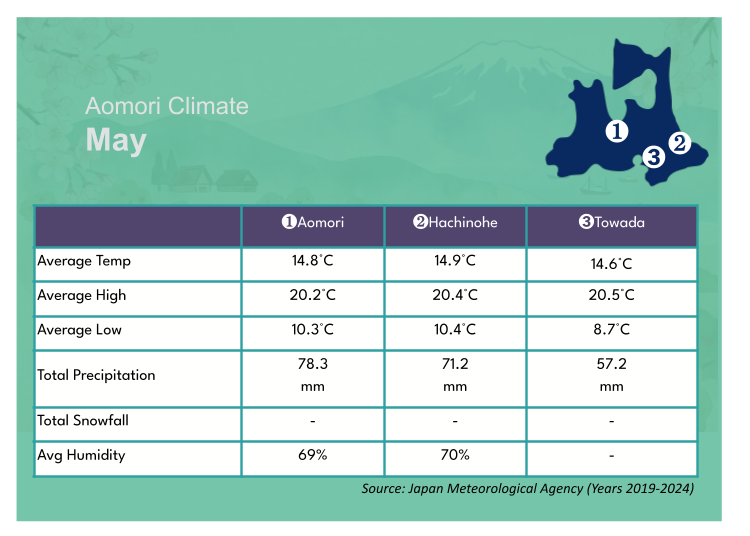 May Weather Across Aomori: Mild Temperatures, Perfect for Outdoor Strolls