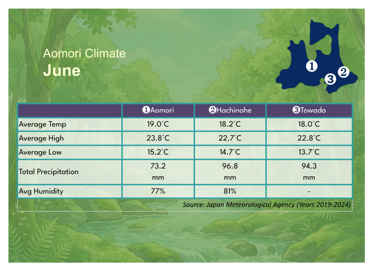 June Weather in Aomori: Pleasant and Comfortable Conditions