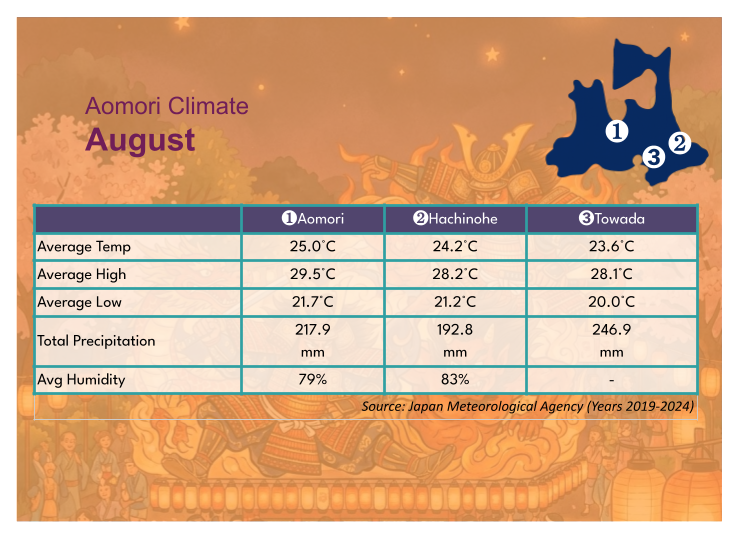 August Weather in Aomori: Watch for Occasional Showers