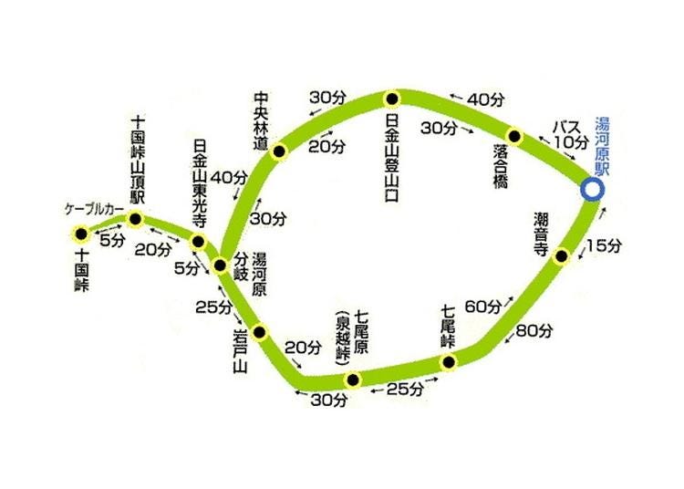 1.Higashiyama / Tokuni Pass Hiking Course