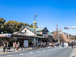 Harajuku:Overview & History