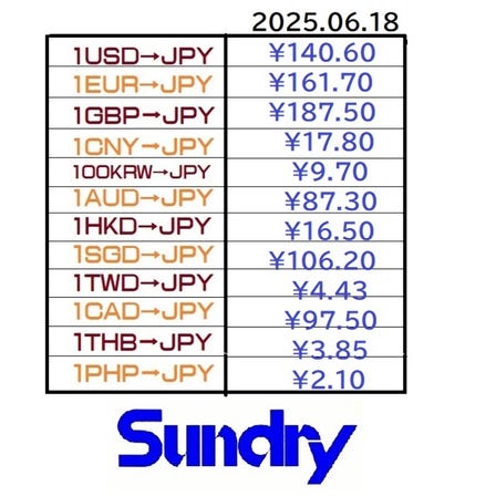 三得利金券屋提供优惠汇率的外币