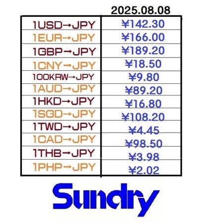 三得利金券屋提供优惠汇率的外币