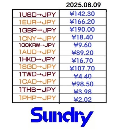 Foreign Money Exchanges at beneficial rates
