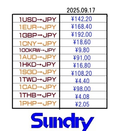 Foreign Money Exchanges at beneficial rates
