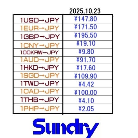 Foreign Money Exchanges at beneficial rates