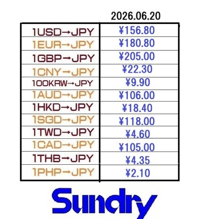 Foreign Money Exchanges at beneficial rates
