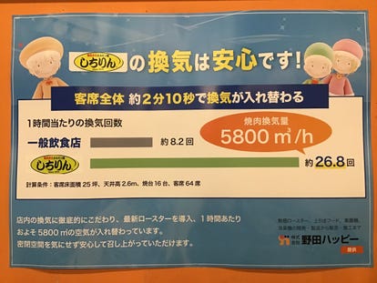 人気の美味い店 北習志野の焼肉ならここ 今好評の食べ放題など ぐるなび