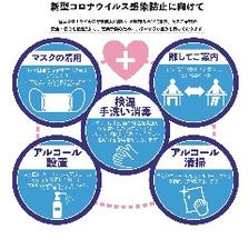 【感染症拡大防止への取り組み】