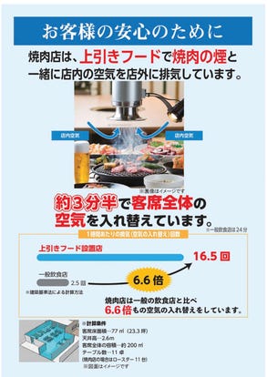 ランチならここ 高田馬場の焼肉でおすすめしたい人気のお店 ぐるなび