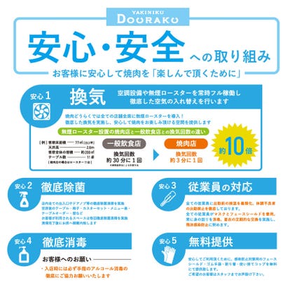 ランチならここ 天満 天神橋筋の焼肉でおすすめしたい人気のお店 ぐるなび
