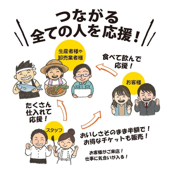 焼き鳥ともつ鍋 ぶあいそ博多 筑紫口店 博多 居酒屋 ぐるなび 焼き鳥ともつ鍋 ぶあいそ博多 筑紫口店 博多 居酒屋 ぐるなび