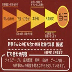 打ち合わせまでの流れ！！ ベテランスタッフと打ち合わせ！