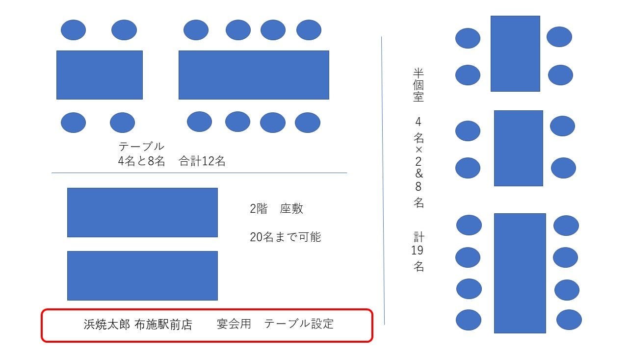 滨烧太郎布施驿前店照片 东大阪 居酒屋 Gurunavi 日本美食餐厅指南