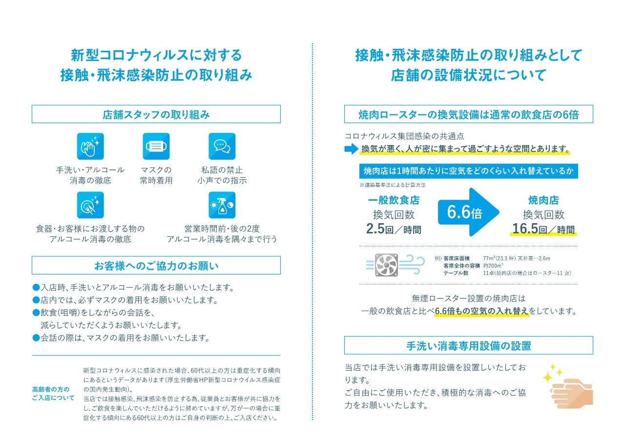 Mawari Yasuten Yasu Yakiniku q Gurunavi Restaurant Guide