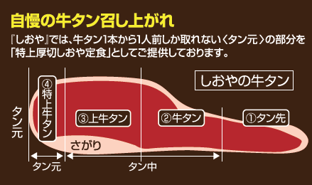 炭火牛タン焼 しおや 三島駅店 三島 居酒屋 ぐるなび