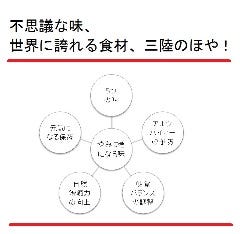 ほや＆純米酒場 まぼ屋 仙台駅前店