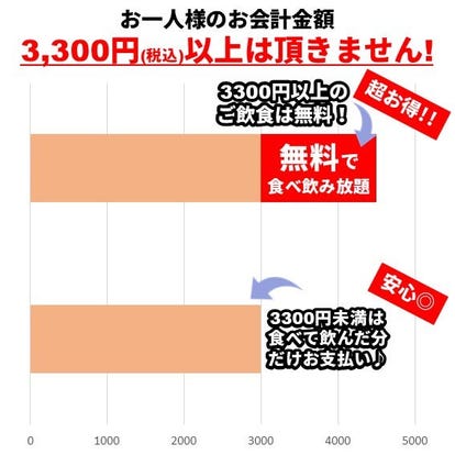 美味しいお店が見つかる 愛知県 スイーツ 食べ放題メニュー おすすめ人気レストラン ぐるなび 美味しいお店が見つかる 愛知県 スイーツ 食べ放題メニュー おすすめ人気レストラン ぐるなび